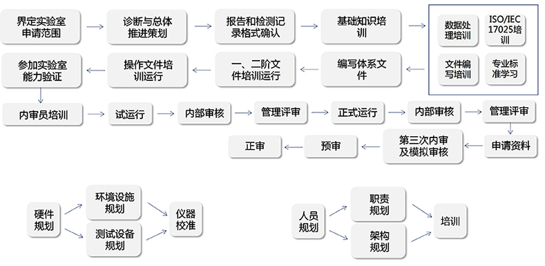CNAS認證.png