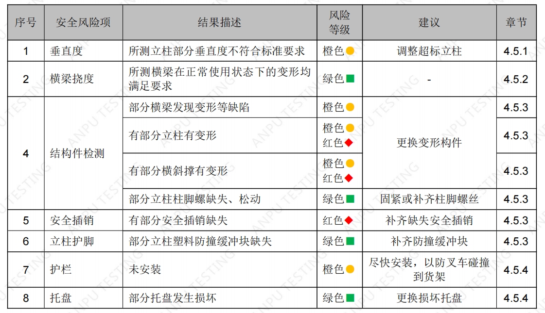 上海某某機械設備有限公司貨架檢測 上海某某機械設備有限公司貨架檢測