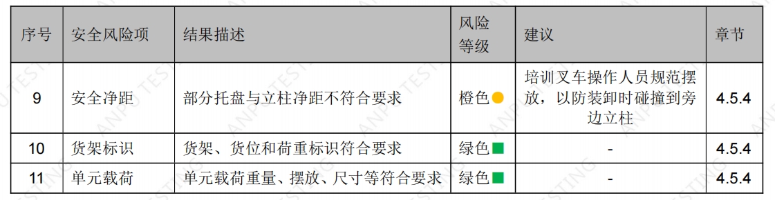 上海某某機械設備有限公司貨架檢測 上海某某機械設備有限公司貨架檢測